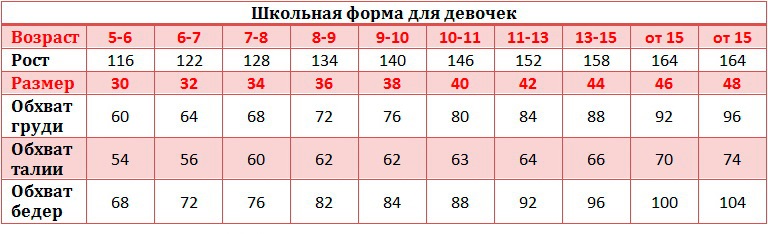 Детская таблица размеров